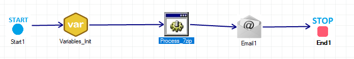 bw:7ziptipworkflow.png