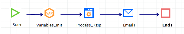 bw2:exampleworkflow.png