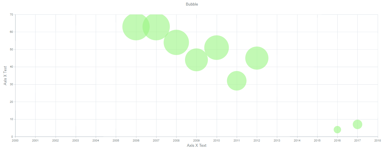 versago:charts11.png