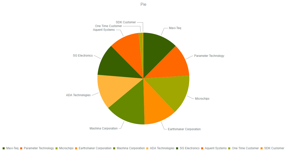 versago:charts22.png