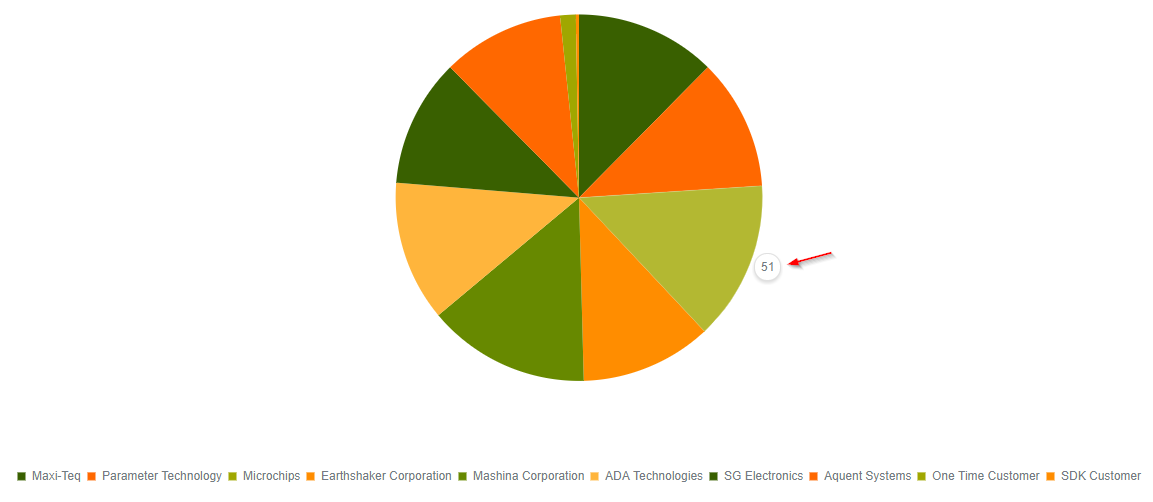 versago:charts23.png