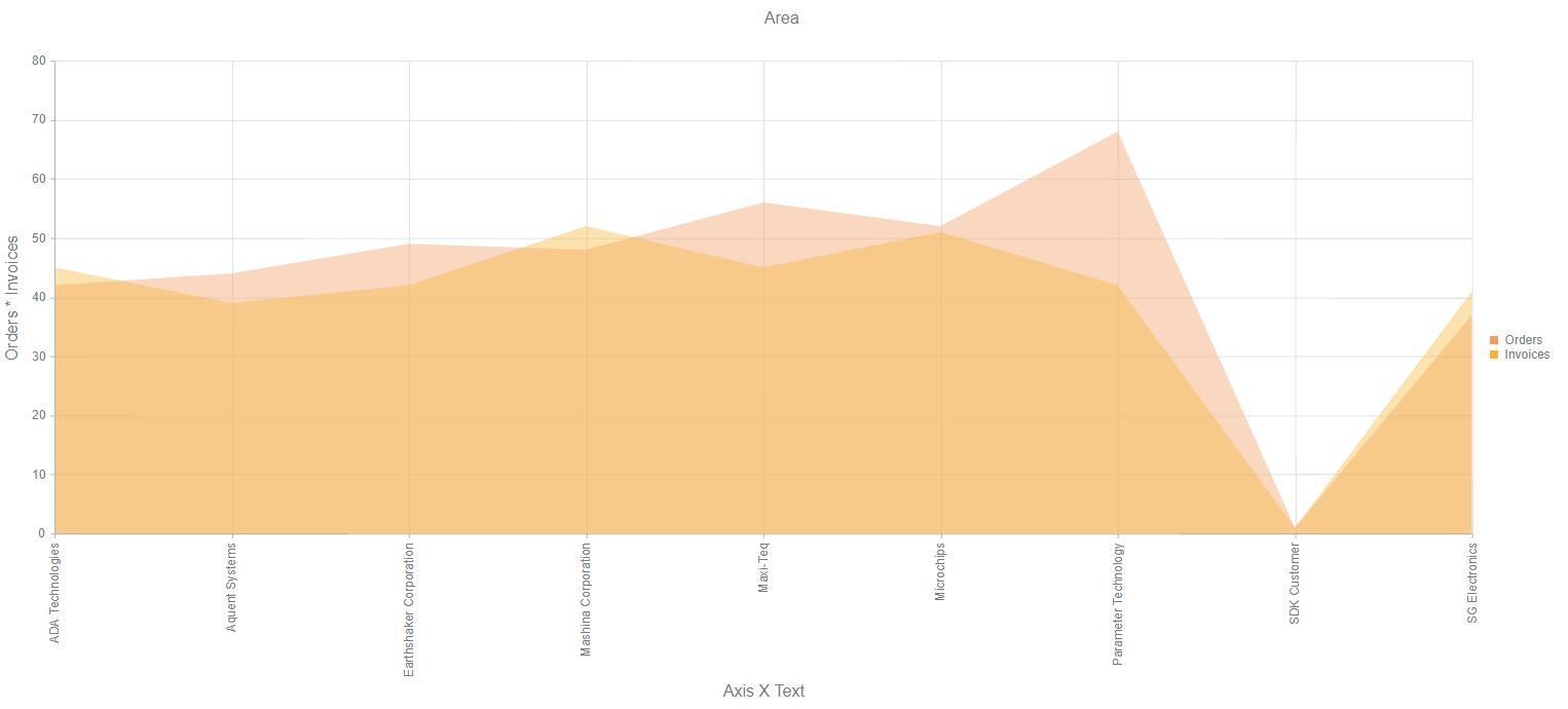 versago:charts25.png