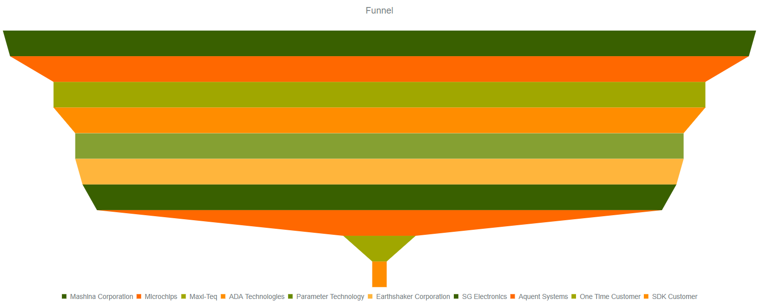 versago:charts3.png