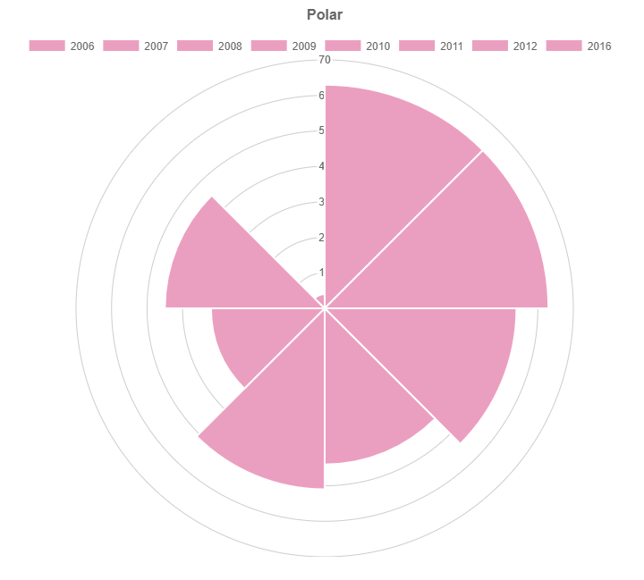 versago:charts9.png