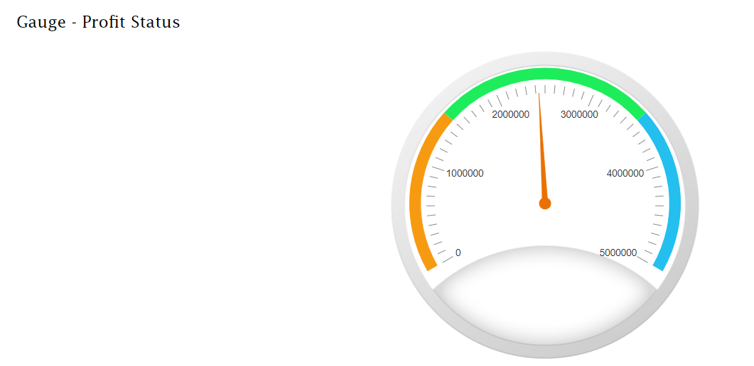 versago:dashboards9.png